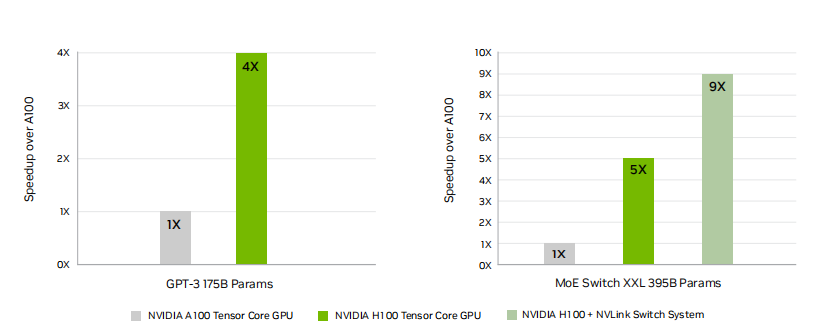 NVIDIA H100 Tensor-Core GPU